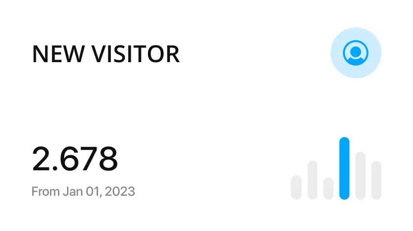 Analytics dashboard showing 2,678 new visitors with bar graph using free online web analytics tools