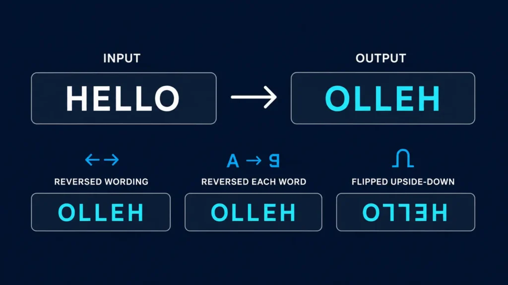 reverse text online free tool showing backwards and mirrored text output